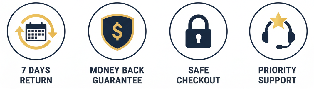 7-day return, money back guarantee, safe checkout, and priority support